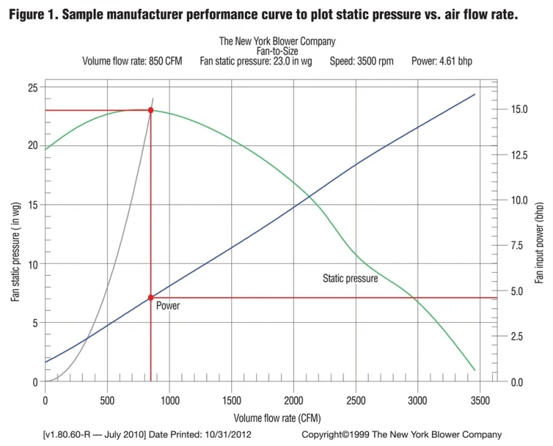 Impressão de Plantas Arquitetônicas Vila Leopoldina
