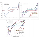 qual o preço de plotagem de projetos e plantas de engenharia Mogi das Cruzes